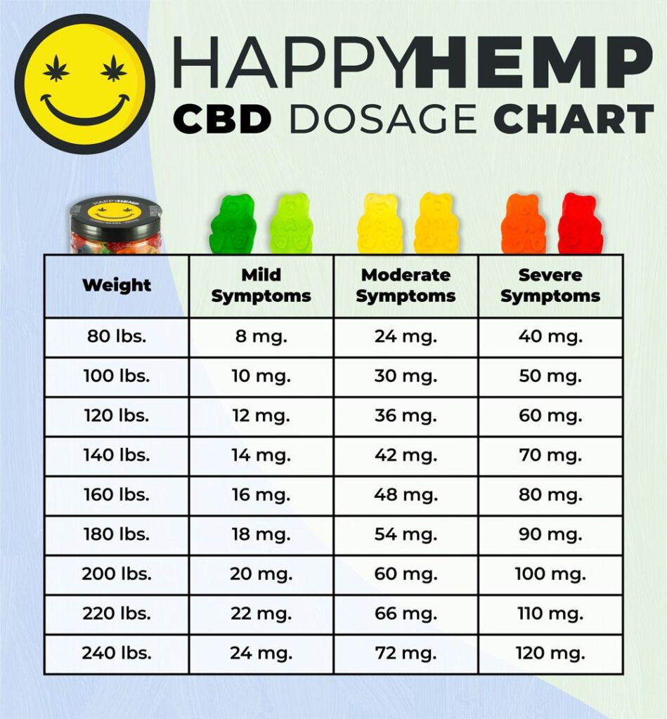 thca gummy dose