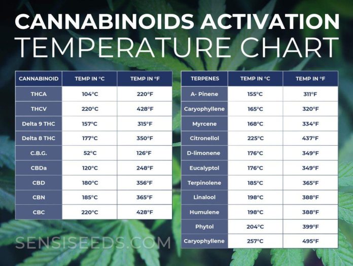 thca diamonds vape temp