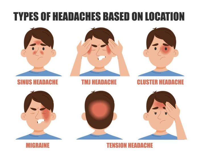 thc gummies for headache