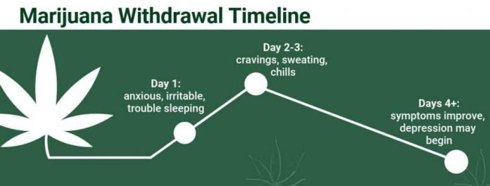 thc vape withdrawal reddit