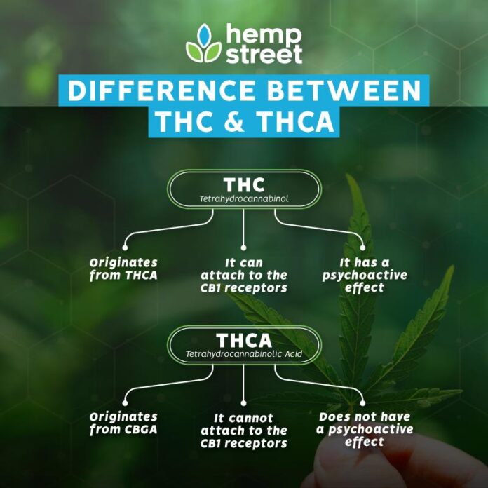 is thca psychoactive