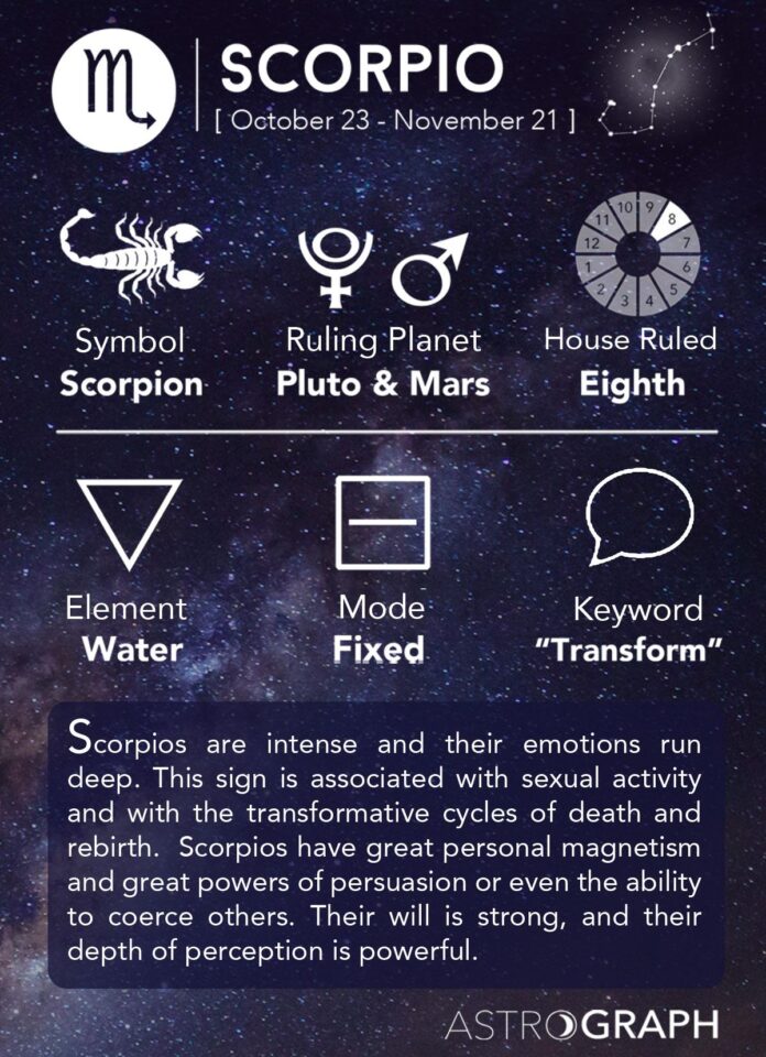 scorpio thca prerolls