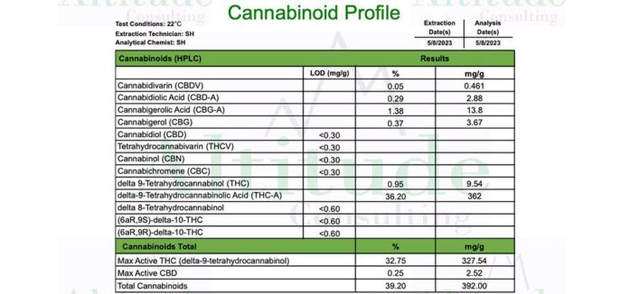 thca flower thc percentage