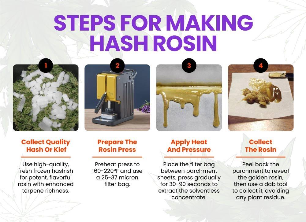 Exploring the Unique Extraction Process of ‍Hash Rosin