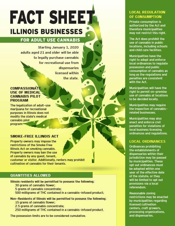 The Current‌ Landscape of⁤ Cannabinoid Regulations