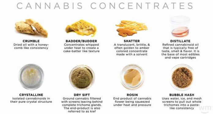is hash rosin the best