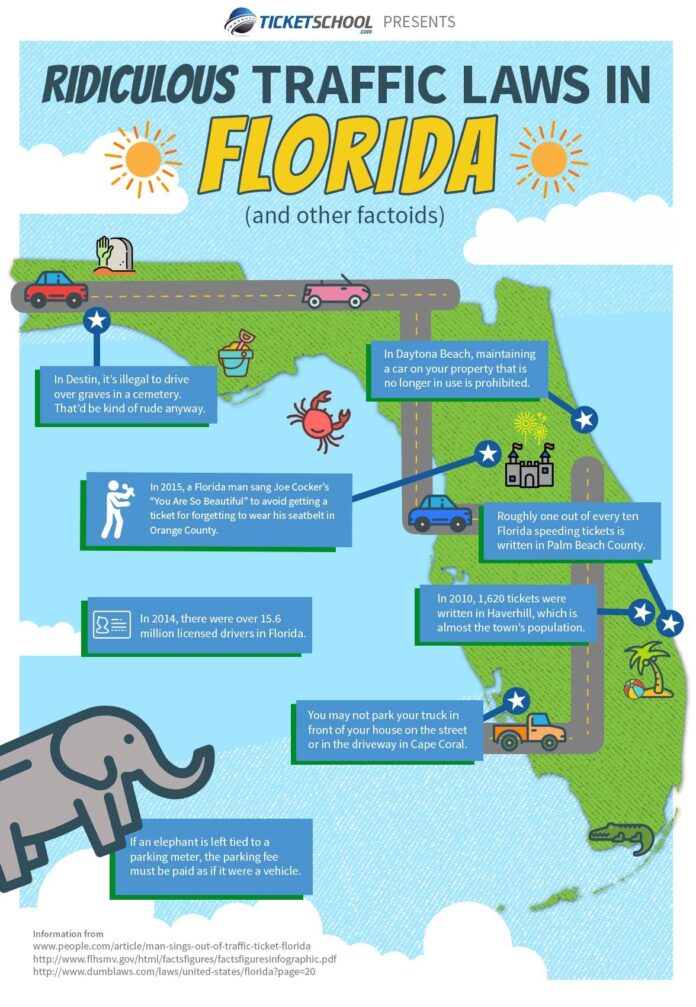 is thca illegal in florida