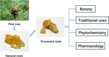 The Impact of rosin on ​Performance in Various​ Industries