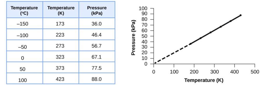 Temperature⁣ and Pressure: Finding⁤ the Perfect ⁤Balance for Extraction