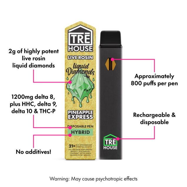 The Anatomy of a Rosin Weed‍ Pen: Key Features to Consider