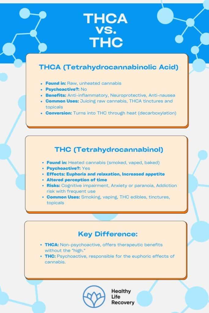 Comparing THCA with⁤ conventional‍ THC: Potency Analysis