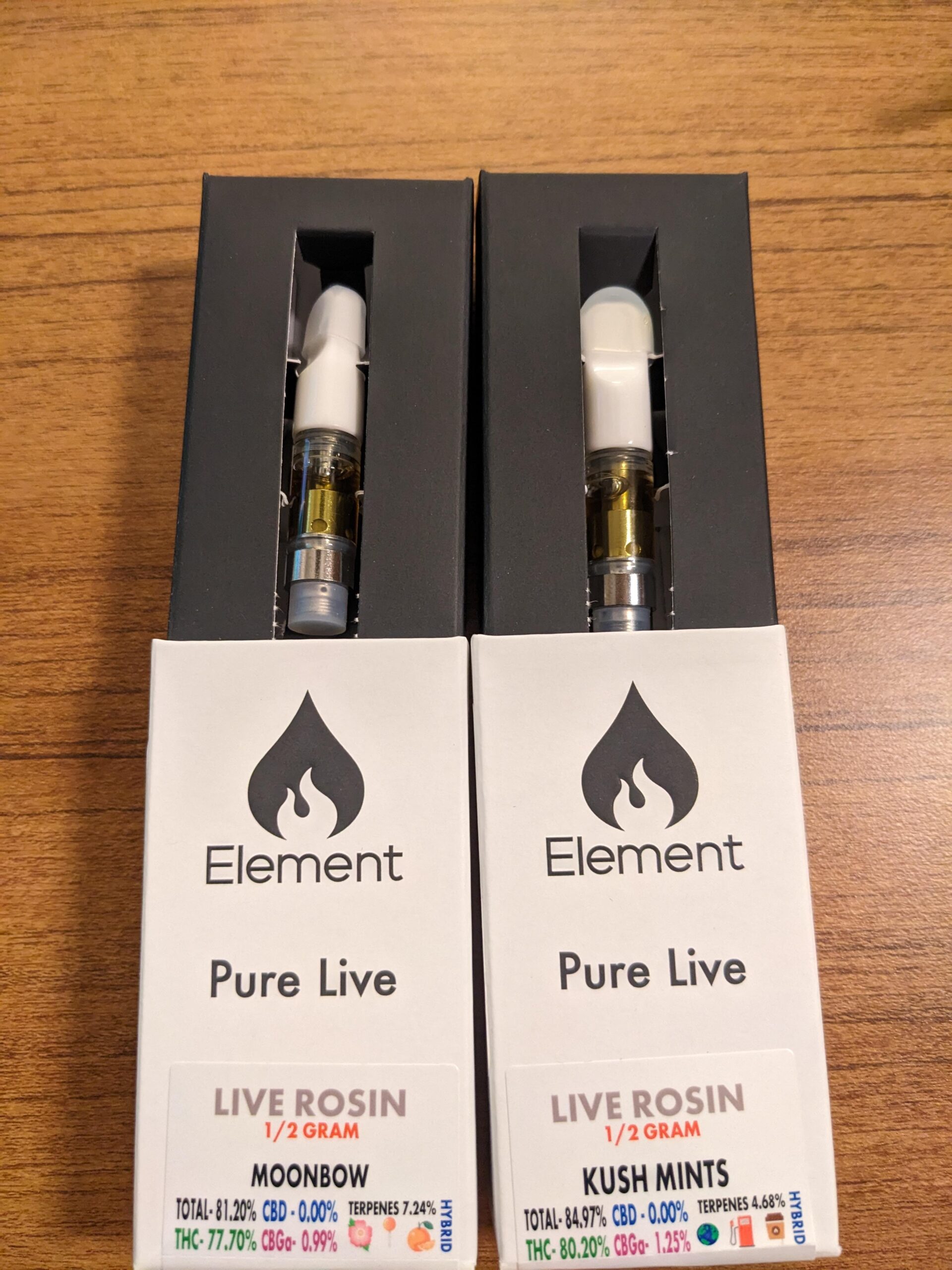The ‌Flavor Profile of THC ‍Rosin Carts: What to Expect