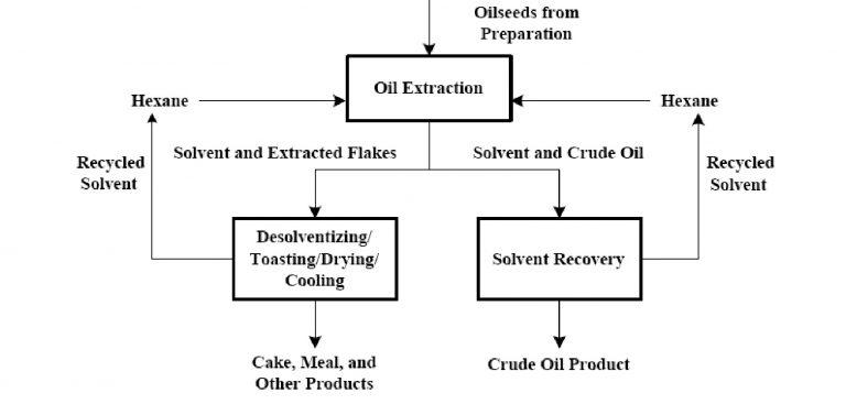 The Extraction Process:⁢ A Look‍ at Heat ⁤and Pressure