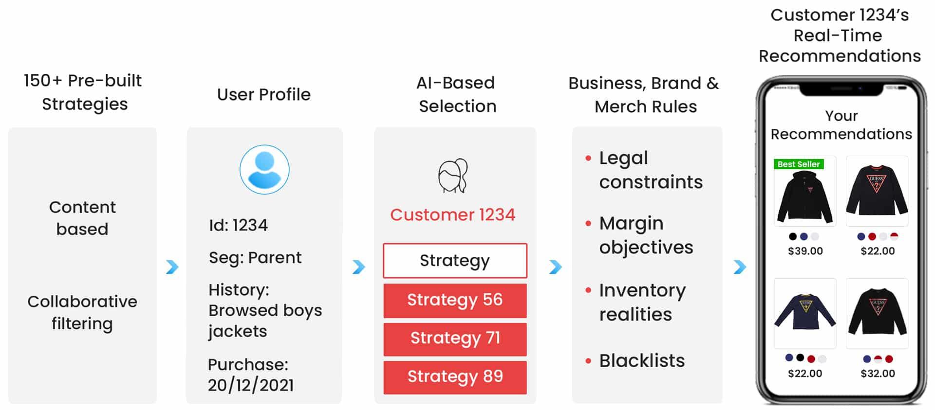 User Recommendations: Top Choices from⁤ Experienced ⁣Consumers