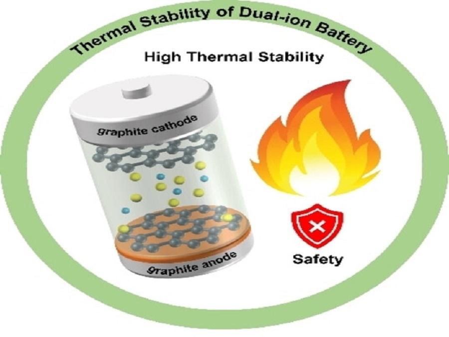 Thermal Stability: Choosing the Right Concentrate for Your Needs