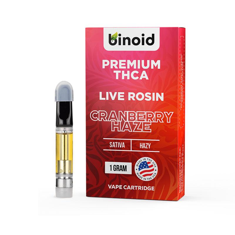 Insights into the Market Trends and Future of PHC Rosin