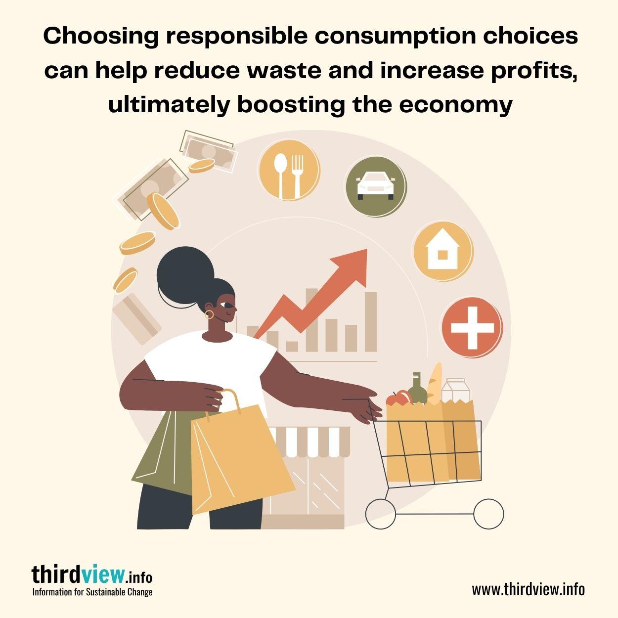 Tips for Responsible Consumption: Best Practices Shared by Redditors