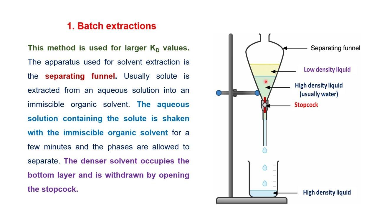 Understanding the Extraction ⁤Process⁤ and Its Impact on Quality
