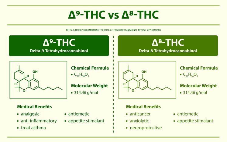 Understanding THC-O Legality in Texas