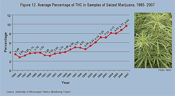 The Extraction process: How‍ THC Levels⁣ are Determined in rosin