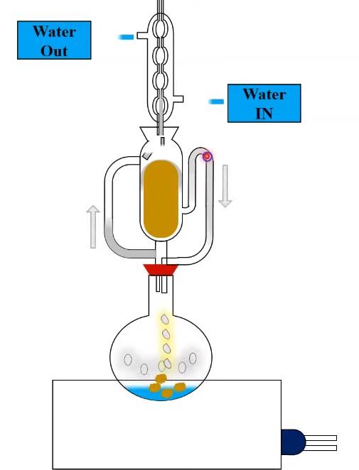 The Extraction Process: ⁣Techniques and Methods Explored
