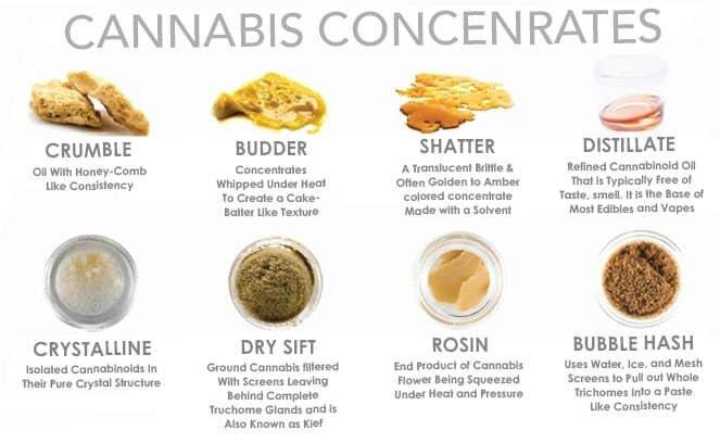 Tips⁣ for Perfecting Your Rosin Consistency and Quality