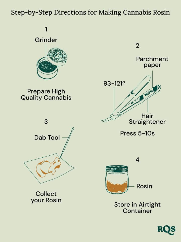 Essential ⁣Equipment for Successful Rosin Production