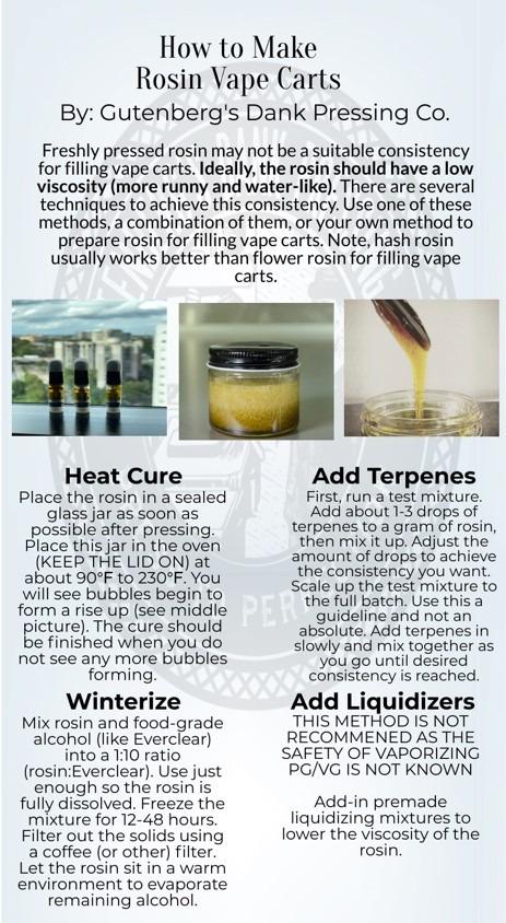 Step-by-Step Guide to Rosin Pressing⁢ Techniques