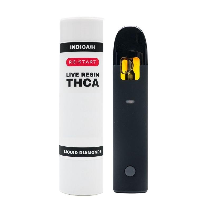 Exploring‌ the Popularity of THC Disposable Vapes on Reddit