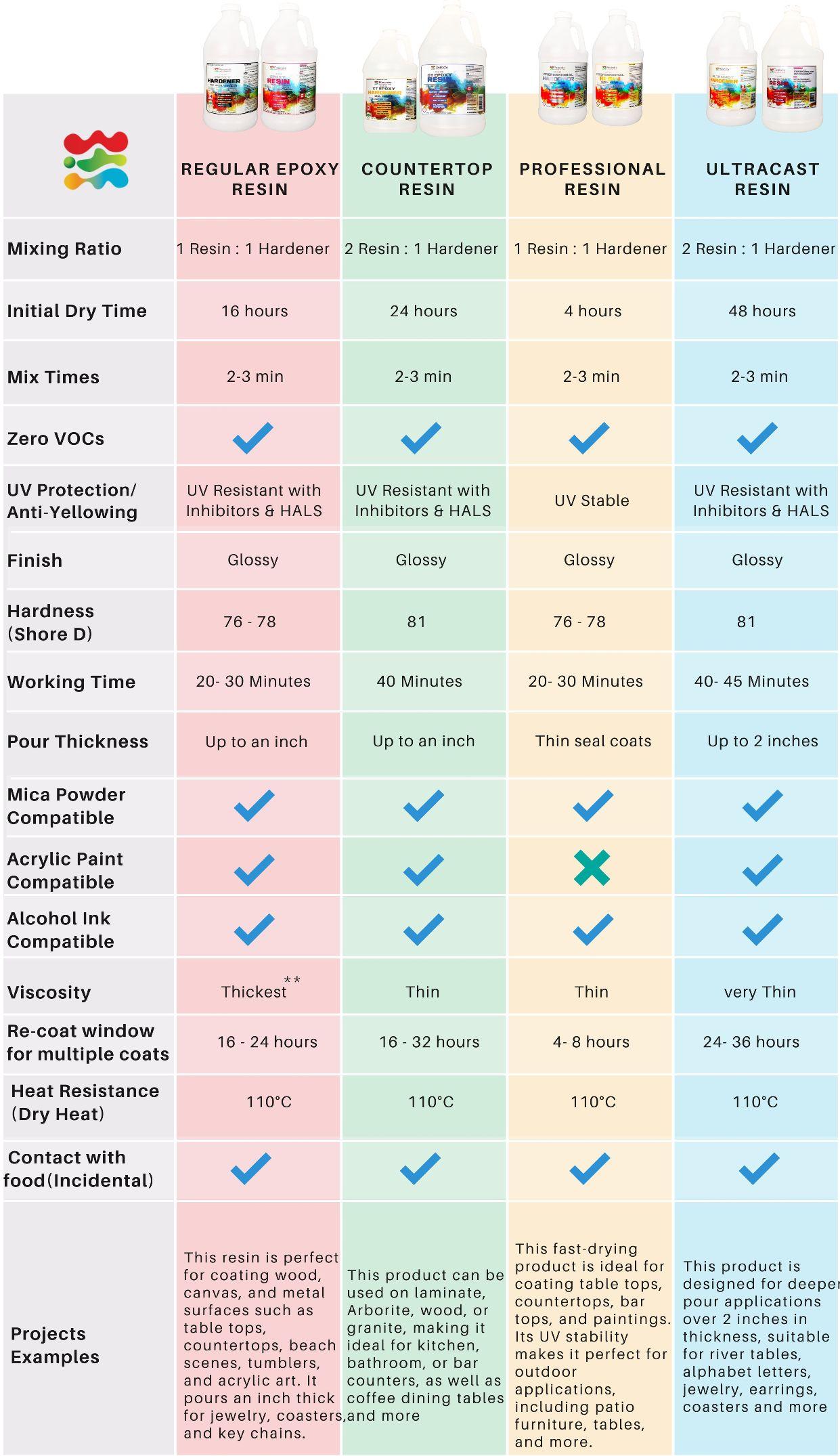 Texture and ‍Consistency: A ‌Side-by-Side Comparison