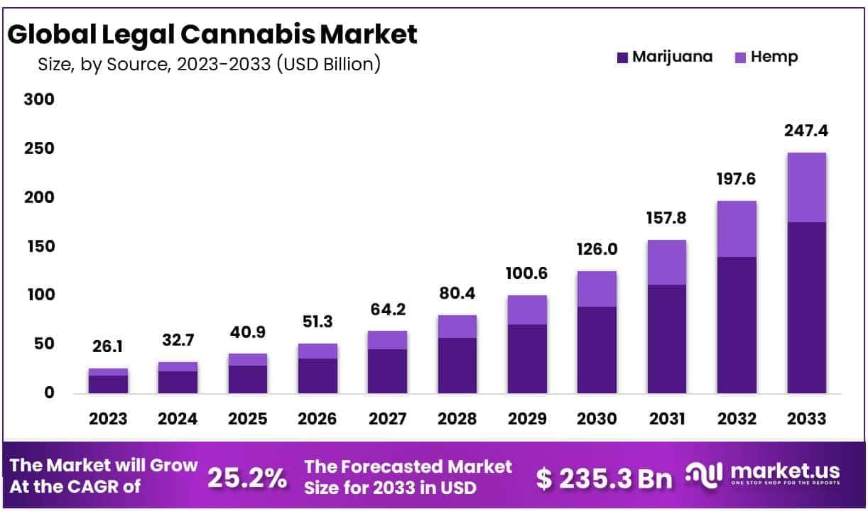 Comparing Price Points: ⁢Value for ⁤Money in⁣ the THC Market