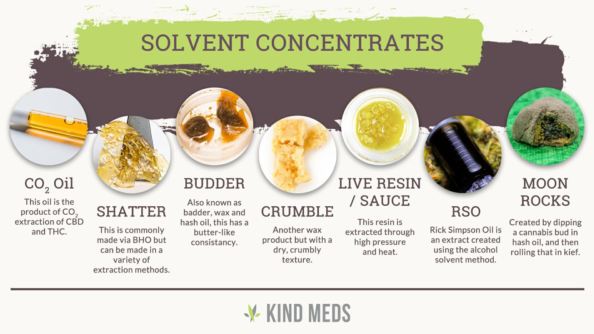 Understanding⁤ the Extraction ‌Process⁢ Behind Rosin​ Badder