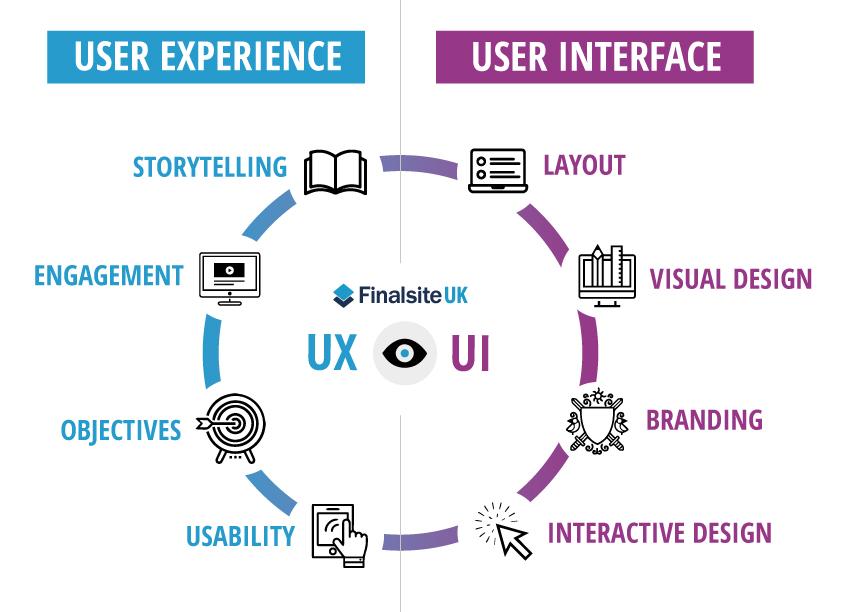 User Experiences and Reviews: What the⁢ Community‌ is Saying