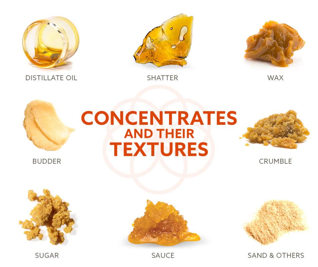 Navigating⁣ the Legal⁣ Landscape of​ THC Concentrates