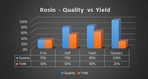 Key Techniques‍ for ‍Maximizing Rosin Yield ⁤and Purity
