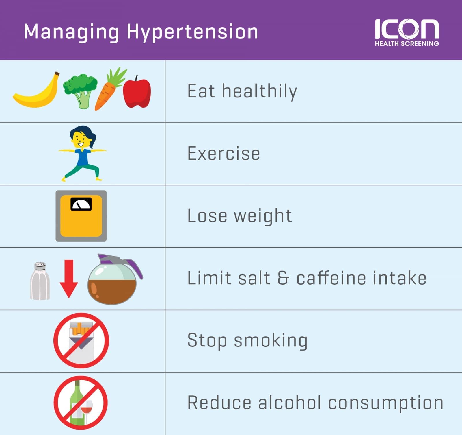 Future Directions: ongoing Research and What it‌ Could Mean for ​High blood Pressure Management
