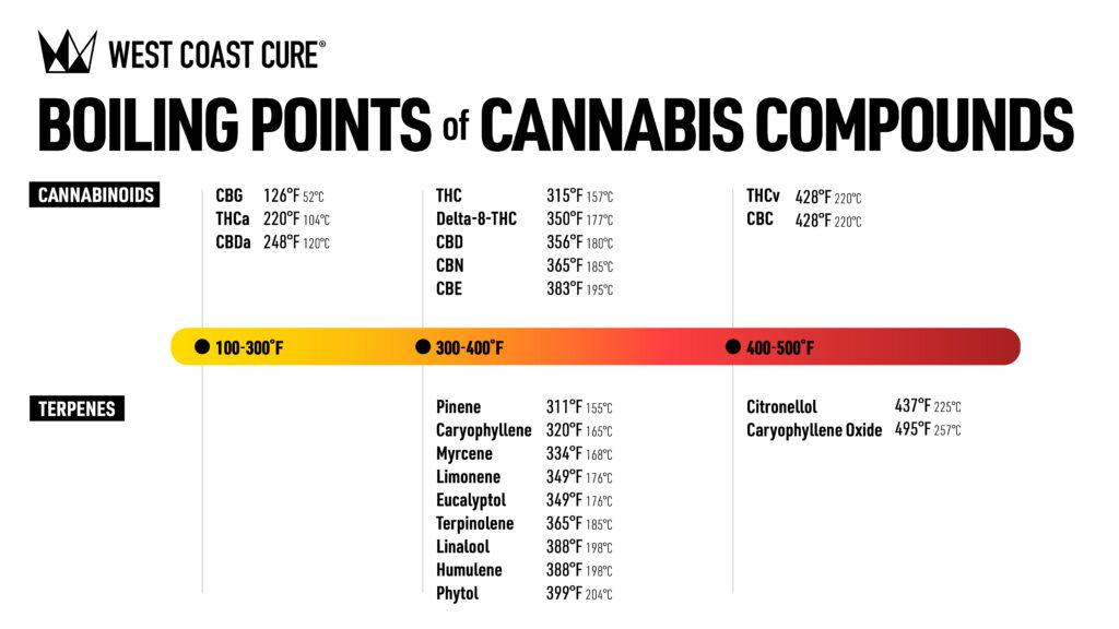 Safety Considerations ⁣when Dabbing at ⁣Varying‌ Temperatures