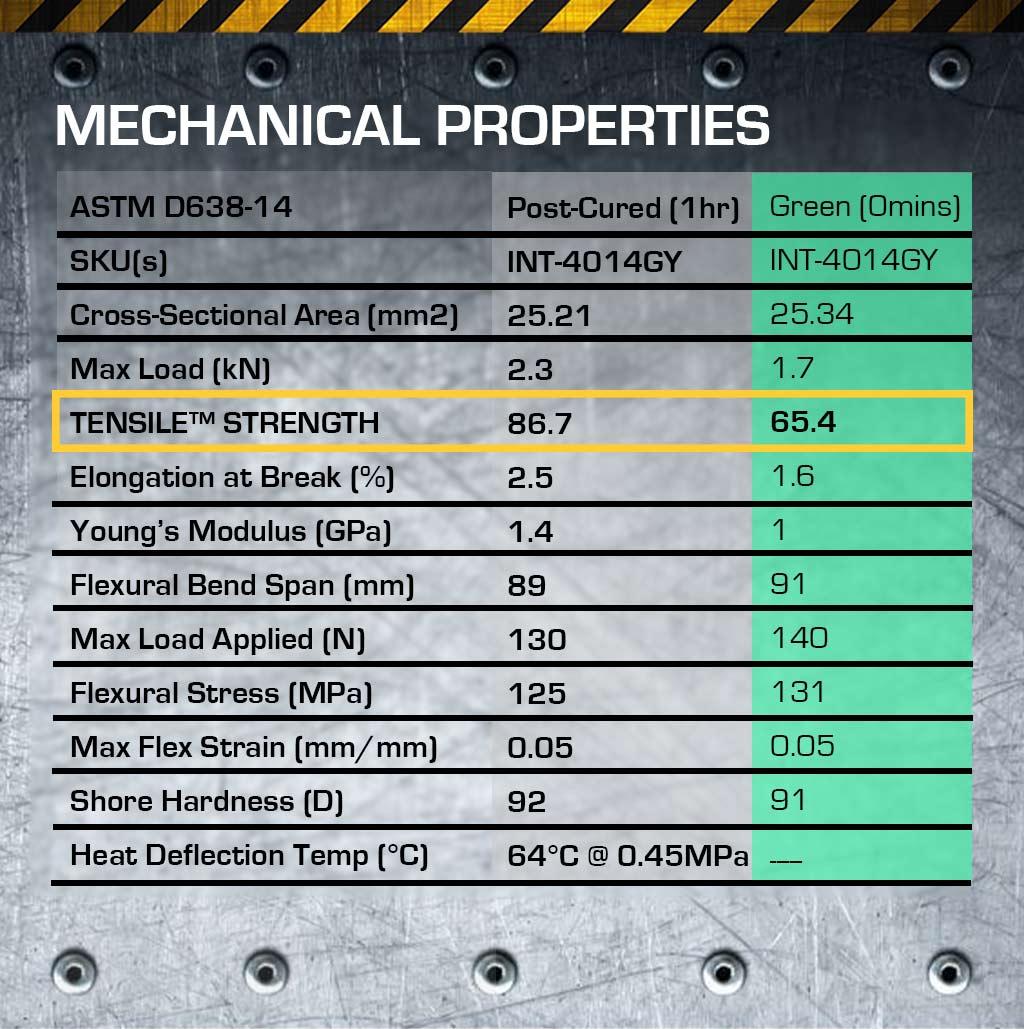 Evaluating Durability and Longevity in Different⁤ Applications