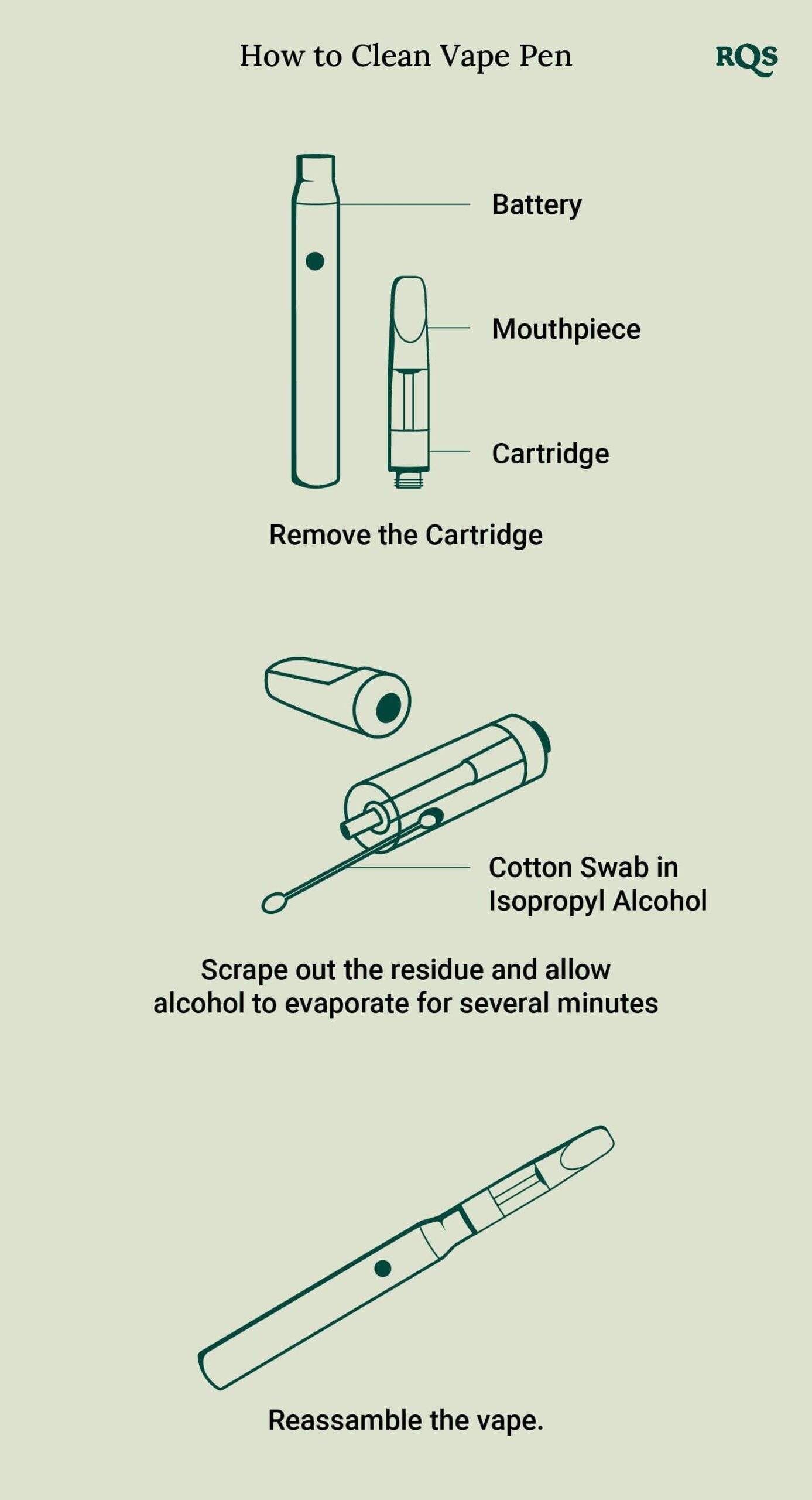 Maintenance and Cleaning tips ‍for Optimal Performance