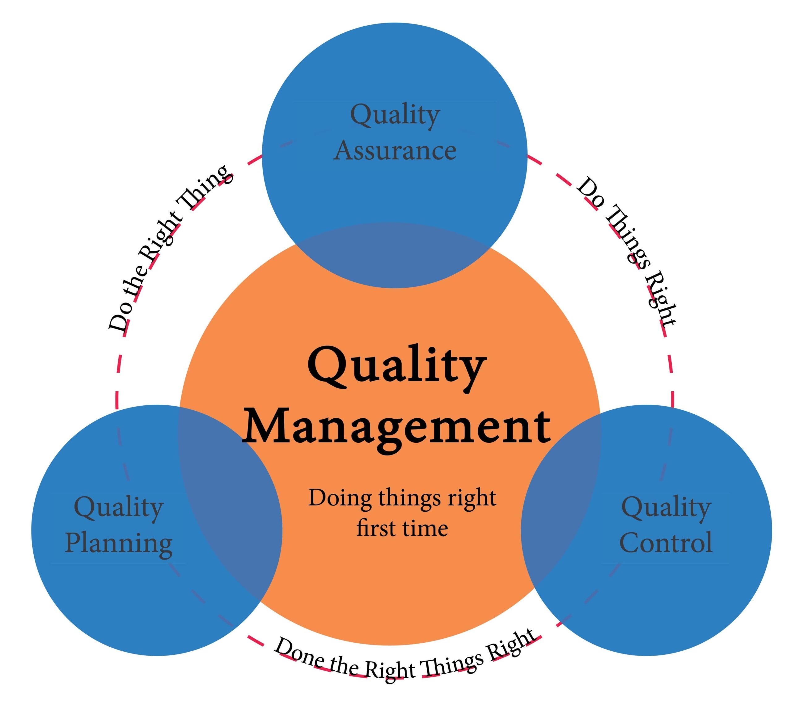 Quality Control: Ensuring Purity and Potency