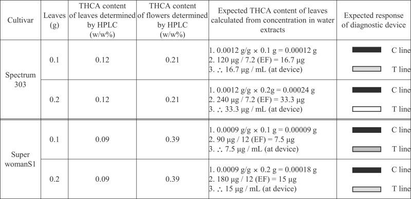 Dosage and Consumption: how to⁤ Integrate⁣ THCA ⁤Safely