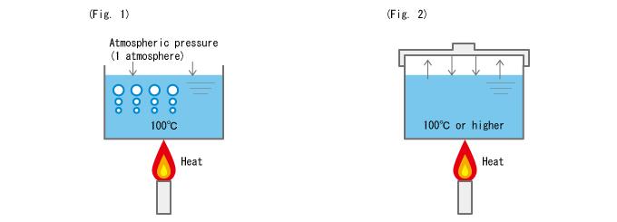 Finding the balance:⁣ Vaporization vs.Combustion