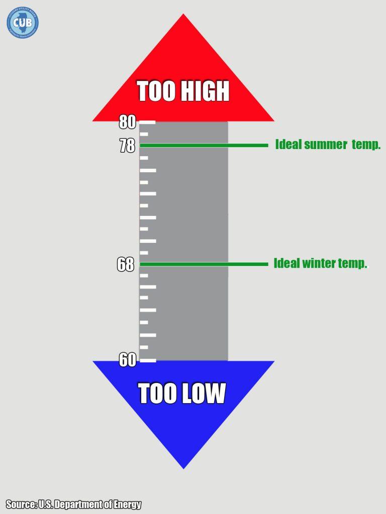 The Role of Temperature Settings in Vapor Quality