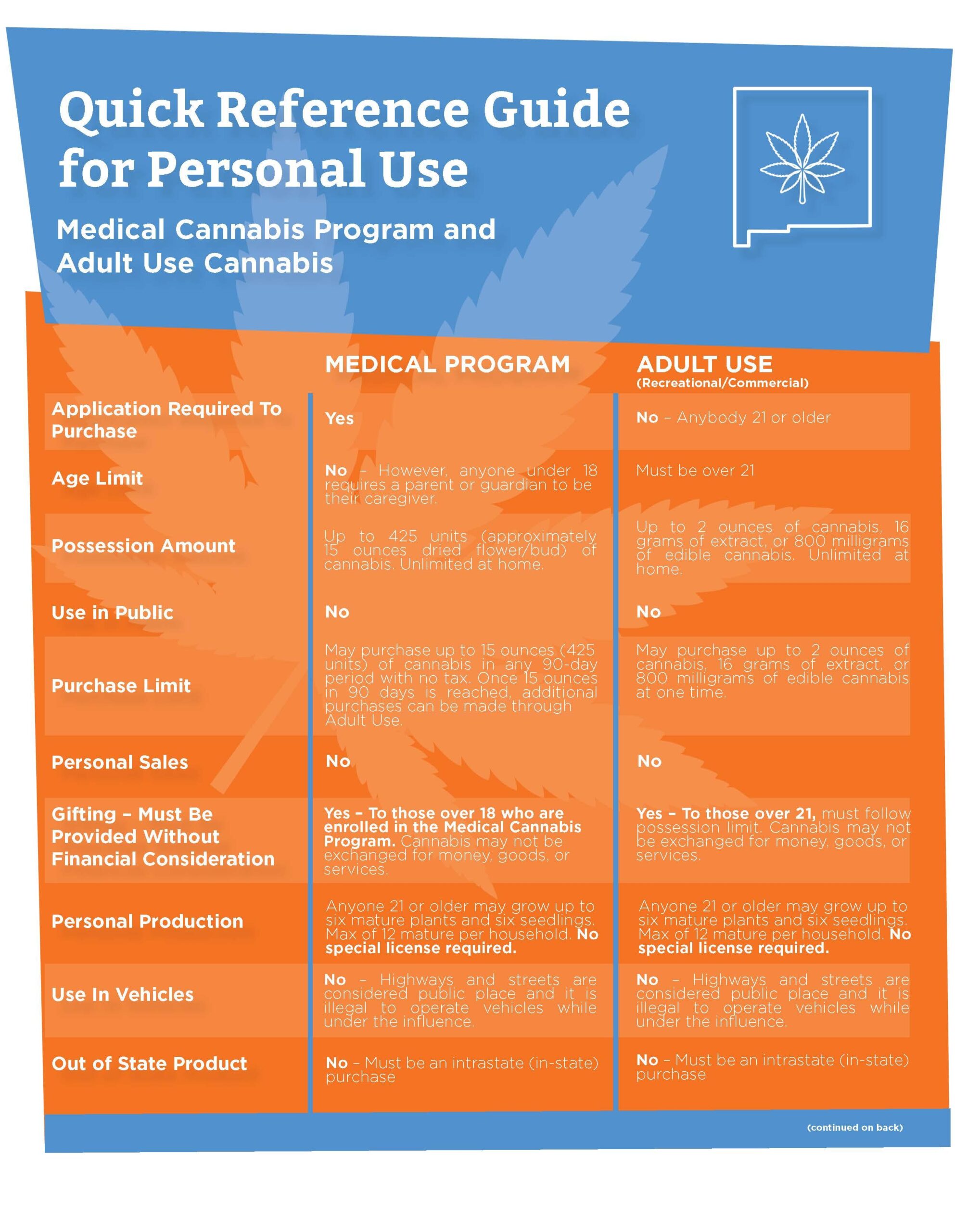 Recommendations for Safe and Responsible THC Use