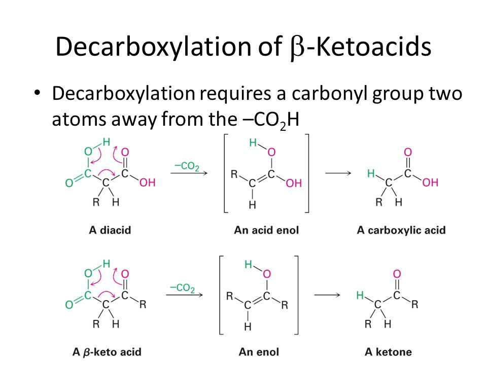The Role of ‌Decarboxylation in THCA's⁤ Effects