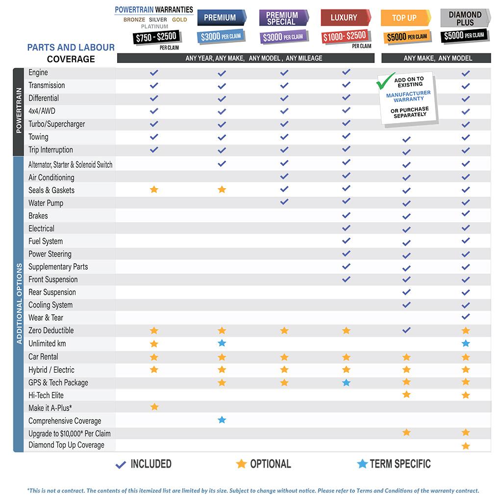 navigating Warranty and Support Options for Your Purchase
