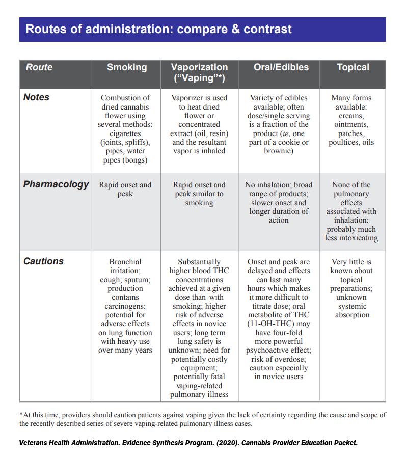 Consumption methods for ‌THC-P: A‍ Guide