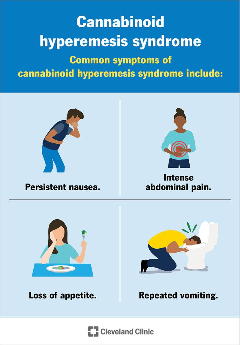 Health ⁣Considerations and ⁤Recommendations for‍ Cannabinoid Users