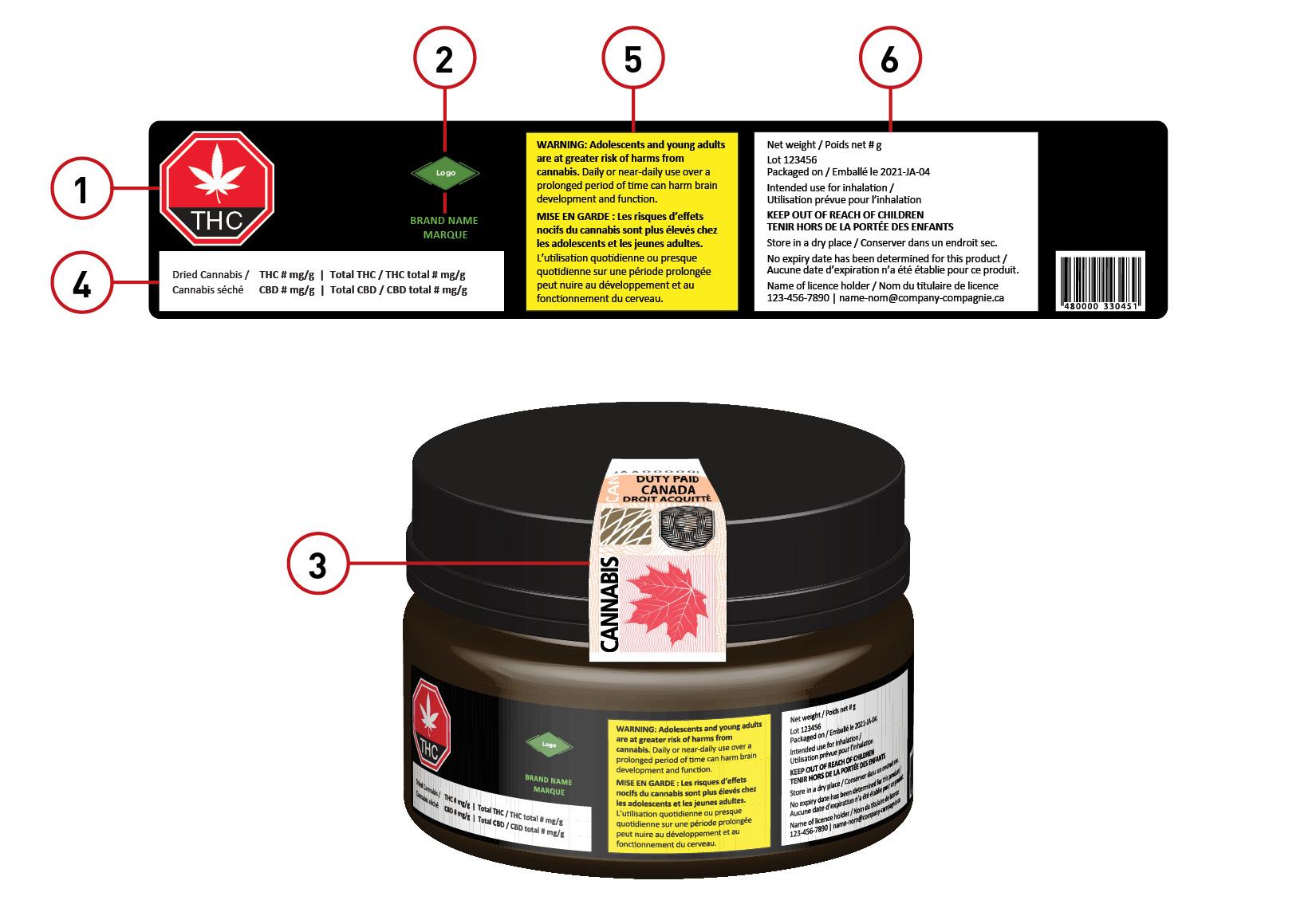 Navigating the ⁢Consumption Methods of rosin-Activated THC