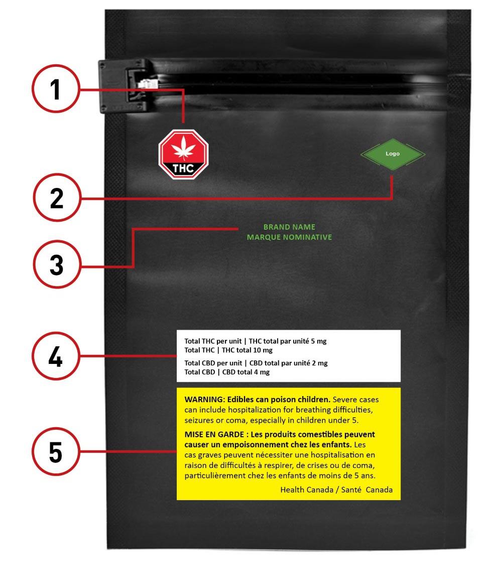 Legal Landscape: What You Need to Know‌ About THC-X Regulations